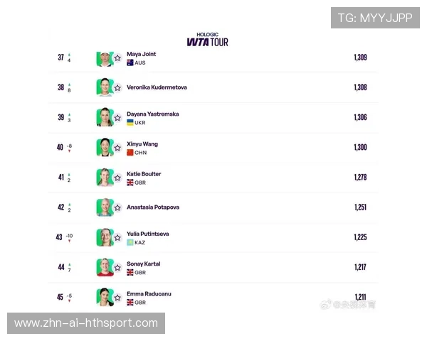 WTA纪念WTA世界排名系统诞生50周年，wta排名查询